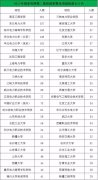 国度电网正在积年校招季中都是“没有硝